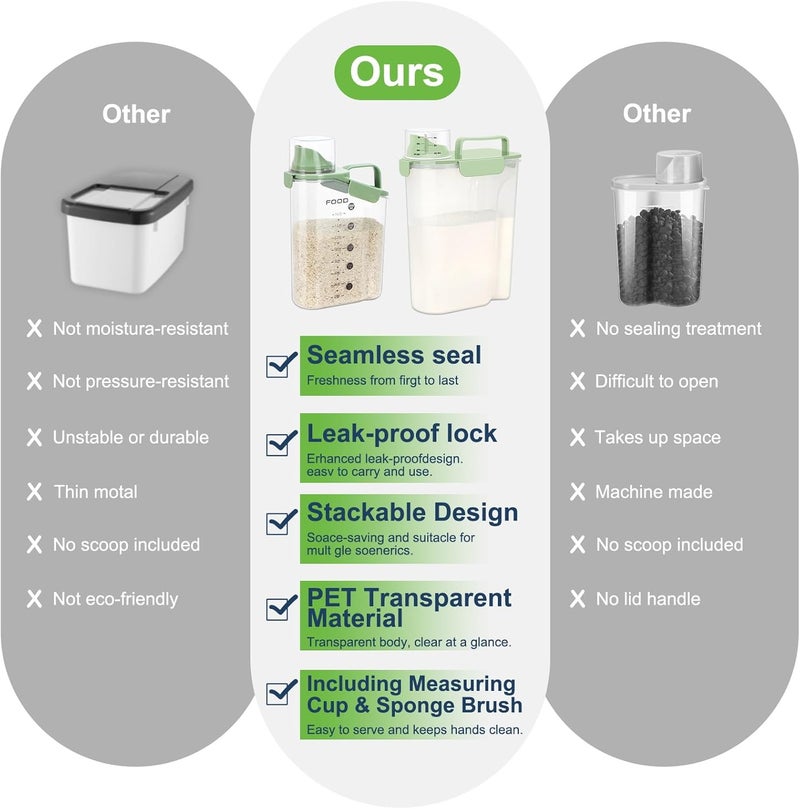 LEAWALK Airtight 10LBS/ Rice/Cereal/Dry Food Storage Container BPA Free, 5.28Qt Clear Plastic Kitchen and Pantry Organization Bin Suitable for Oats, Flour, Sugar, Pasta, Pet Food, etc (Fruit Green - Image 4