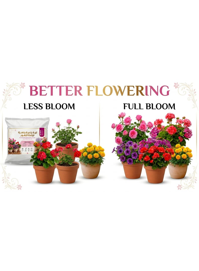 Premium Potting Soil 100% Organic Ready-to-Plant Growing Medium Nutrient Rich for Indoor & Outdoor Houseplants Flowers & Herbs - 2 L - Image 1