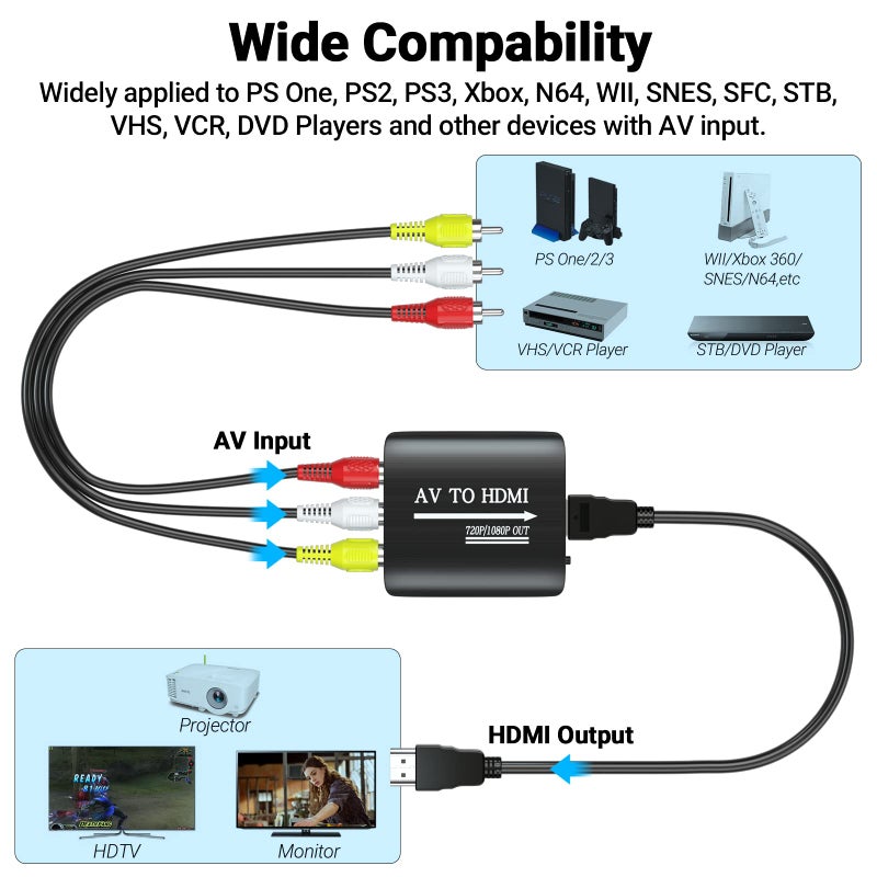 GINGIN RCA to HDMI Converter, AV to HDMI Converter for TV/PC/N64/Wii/PS1/PS2/PS3/STB/Xbox/VHS/VCR/Blue-Ray DVD Players, with 3.3ft RCA and HDMI Cables - Image 4