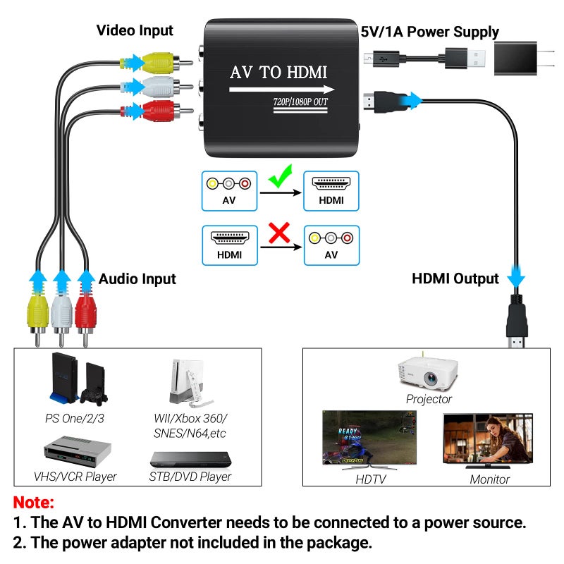 GINGIN RCA to HDMI Converter, AV to HDMI Converter for TV/PC/N64/Wii/PS1/PS2/PS3/STB/Xbox/VHS/VCR/Blue-Ray DVD Players, with 3.3ft RCA and HDMI Cables - Image 3