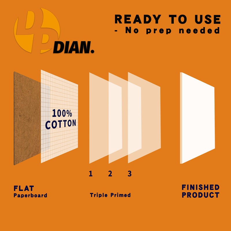 DPDIAN لوحات قماشية DPDIAN للرسم 40 عبوة، 8 بوصة × 10 بوصة عبوة قيمة ممتازة، لوحات قماشية للفنانين للرسم بالزيت والأكريليك - Image 5