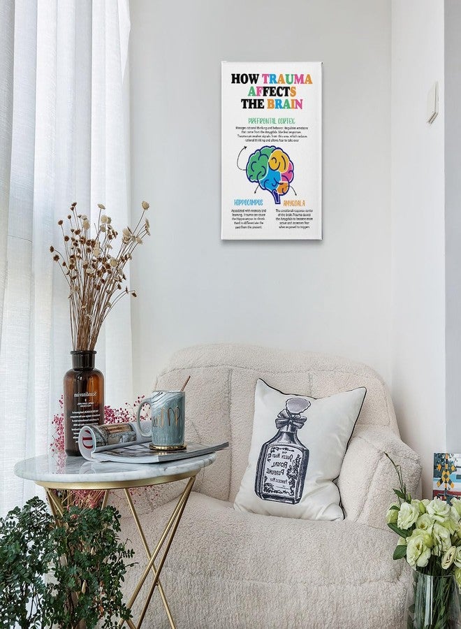 PHAMTE How Trauma Affects the Brain Mental Health Wall Art,Positive Affirmations Print Framed Canvas Painting Artwork For Social Worker Therapist Counseling Office Decor(11x14 Inch) - Image 2