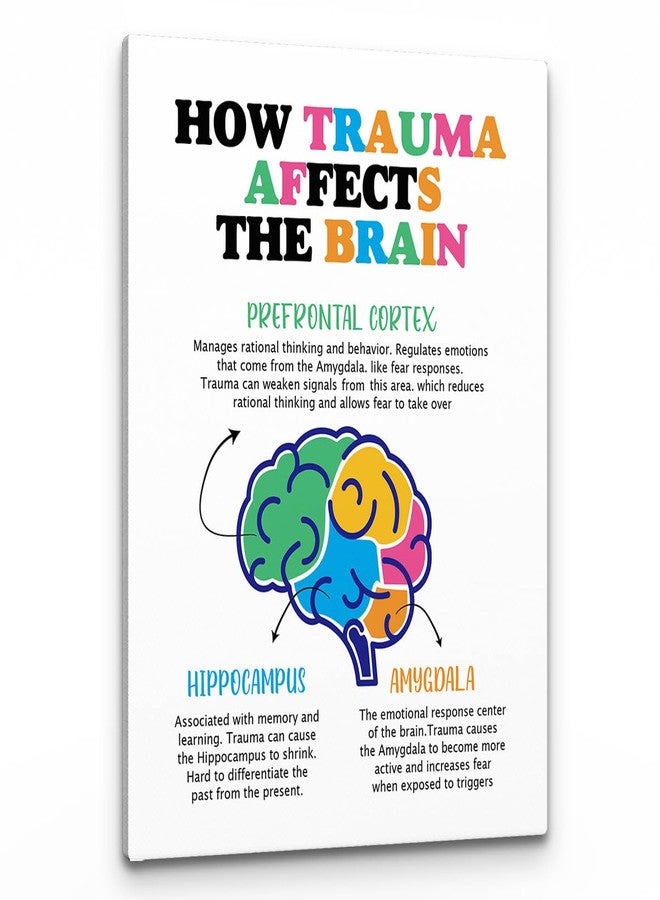 PHAMTE How Trauma Affects the Brain Mental Health Wall Art,Positive Affirmations Print Framed Canvas Painting Artwork For Social Worker Therapist Counseling Office Decor(11x14 Inch) - Image 1