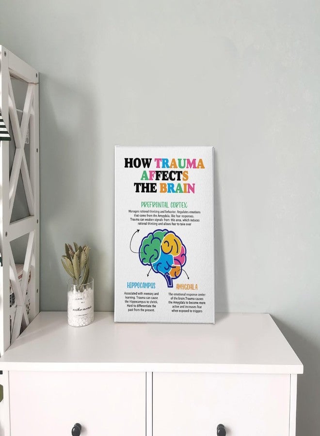 PHAMTE How Trauma Affects the Brain Mental Health Wall Art,Positive Affirmations Print Framed Canvas Painting Artwork For Social Worker Therapist Counseling Office Decor(11x14 Inch) - Image 4
