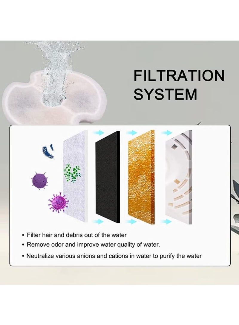 جمورو 4 عبوات من أوراق فلتر الكربون المنشط القطنية لنافورة المياه للقطط - Image 2