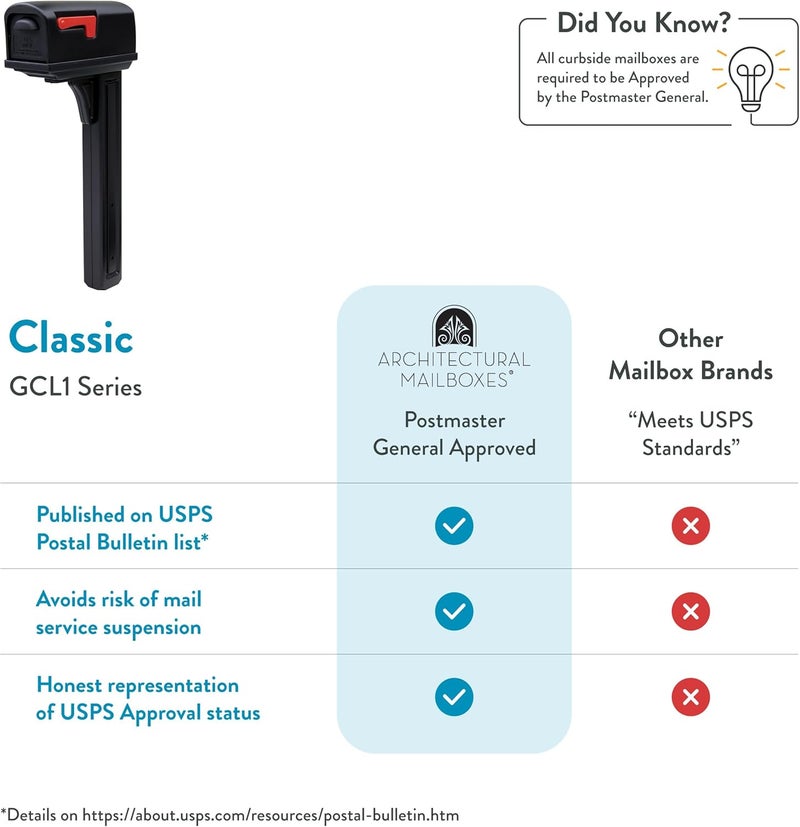 ARCHITECTURAL MAILBOXES Classic Plastic, Dual Access, Mailbox and Post Kit, GCL100BAM, Black, Medium Capacity - Image 5