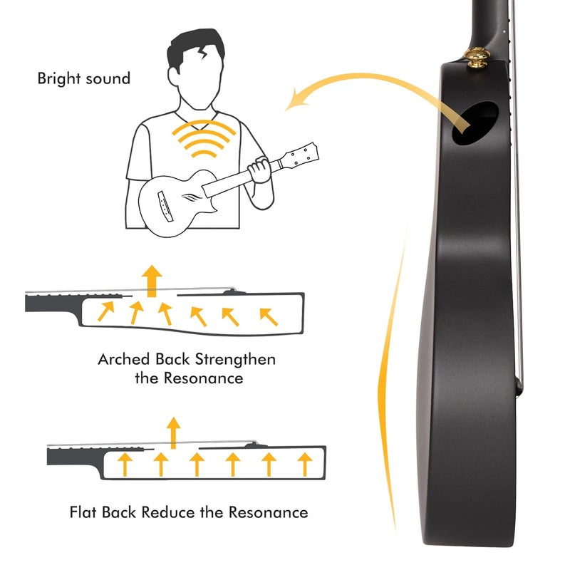 enya Concert Ukulele Nova U/BK 23ââ‚¬Â Cutaway Carbon Fiber Beginner Travel Ukulele Kit Waterproof Ukelele with Case,Strap,Capo,Strings (Black) - Image 5