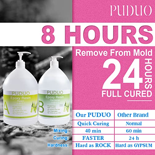 Puduo Epoxy Resin Crystal Clear Art 2 Gallon Kit New Bottle with Pump for Coating, Casting, Resin Art, Jewelry, Tabletop, Bar Top, Live Edge Tables, Fast Curing 2 Part Epoxy Casting Resin Kit - Image 3