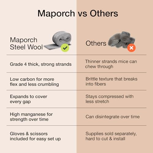 MaPorch Steel Wool Mouse Hole Filler - 3 Pack, 2.5" x 7.5 ft - Metal Mesh Gap Filler for Walls & Pipes - DIY Kit with Gloves & Scissors - Mouse Prevention Rat Wire Mesh - Image 5