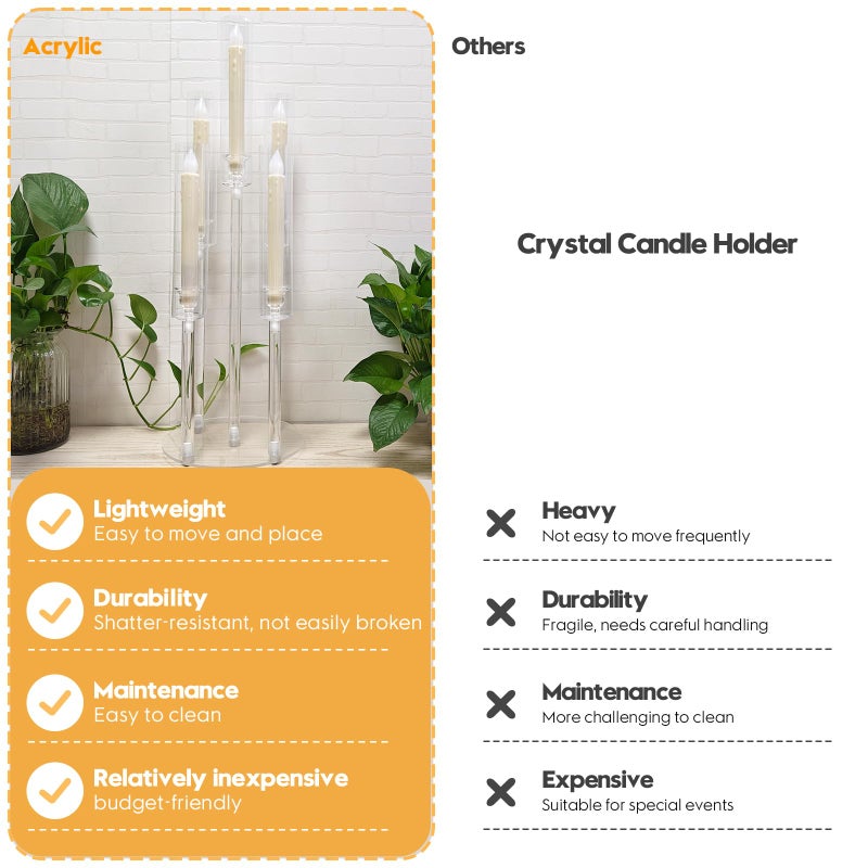 Cherocito 8 Set 26.8'' Tall Acrylic Candelabra Centerpieces for Wedding Table Decorations,Clear 5 Arms Candlesticks Holder with Acrylic Shade for Candlelight Dinner Party Fireplace Gift Fit LED Candle - Image 5