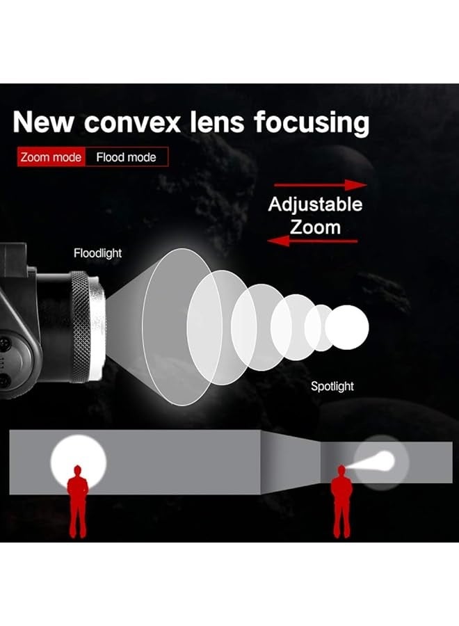PROMASS Super Bright Headlamp, USB Rechargeable Led Head Lamp, IPX4 Zoomable Waterproof Headlight with 4 Modes and Adjustable Headband, Hard Hat Light Perfect for Camping, Hiking, Outdoors, Hunting, Running  - Image 3