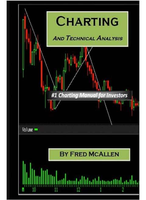 Charting and Technical Analysis