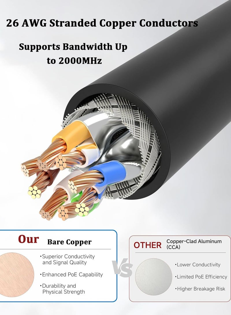 مكعب جي كابل شبكة Cat 8 كابل إيثرنت 2 متر عالي السرعة 40 جيجابت في الثانية 2000 ميجاهرتز كابل إنترنت كابل توصيل إنترنت محمي للمفاتيح وأجهزة التوجيه والمودم باللون الأسود - Image 3