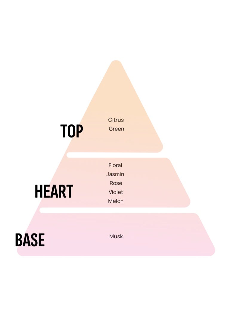 AREON XPERIENCE Spring Bouquet - Image 3