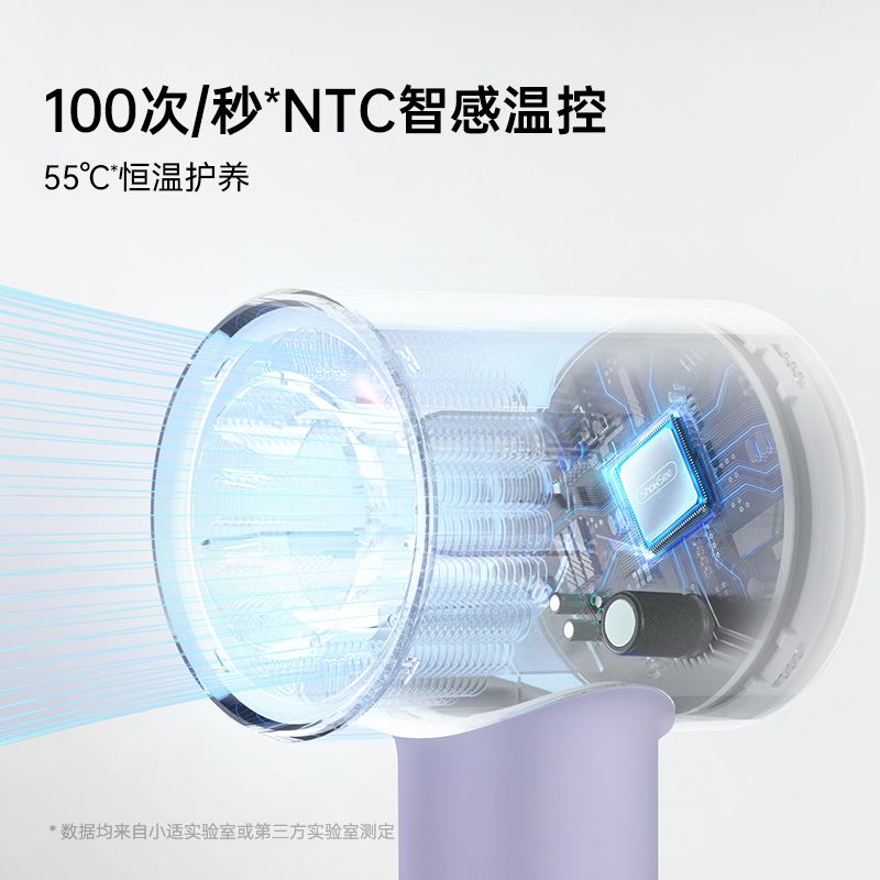 Showsee A15 High-Speed Home Hair Dryer Fast Drying, Purple - Image 2
