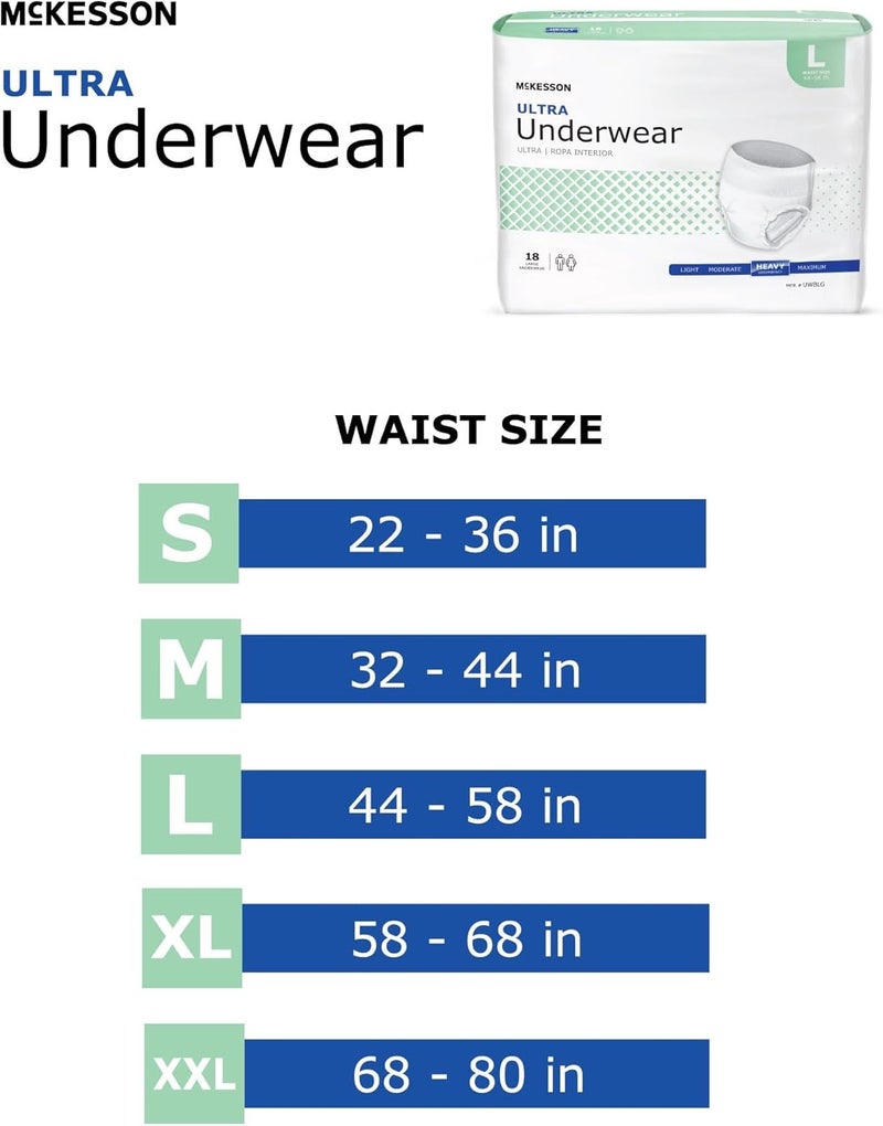 McKesson Ultra Adult Incontinence Underwear 56 Count Heavy Absorbency XL 5868 in Unisex Bladder Leak Protection PullOn Style with TearAway Sides Postpartum and Incontinence Support - Image 5