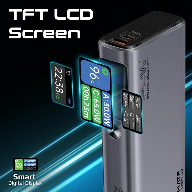 Promate Titan-130 20000mAh Ultra-Slim Portable Power Pack with 130W Power Delivery - Image 4