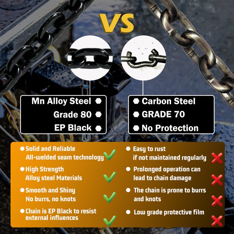 SENKEYFE 5/16" Trailer Safety Chains G80 Tow Chains with G70 Clevis Safety Hooks|36" Heavy Duty 4900 lbs Safety Working Load 17000 lbs Break Strength Transport Chains |Truck Binding Chains (2 Pack EP Black) - Image 5
