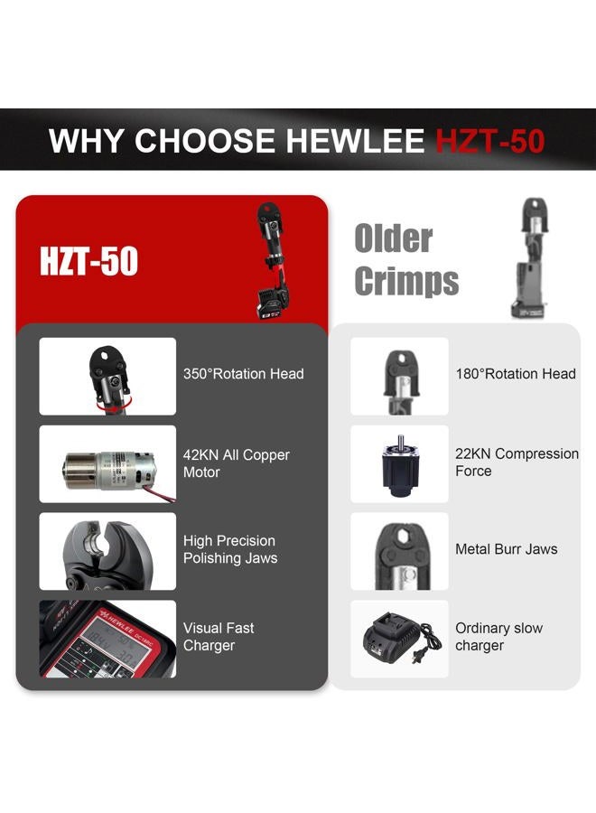 HHEWLEE أداة ضغط النحاس الهيدروليكية بالبطارية برو برس 32KN لمعايير الولايات المتحدة 1/2"، 3/4"، 1" أنابيب النحاس فيغا الفولاذ المقاوم للصدأ، أداة سباكة للاستخدام المنزلي والصناعي (HZT-50) - Image 4