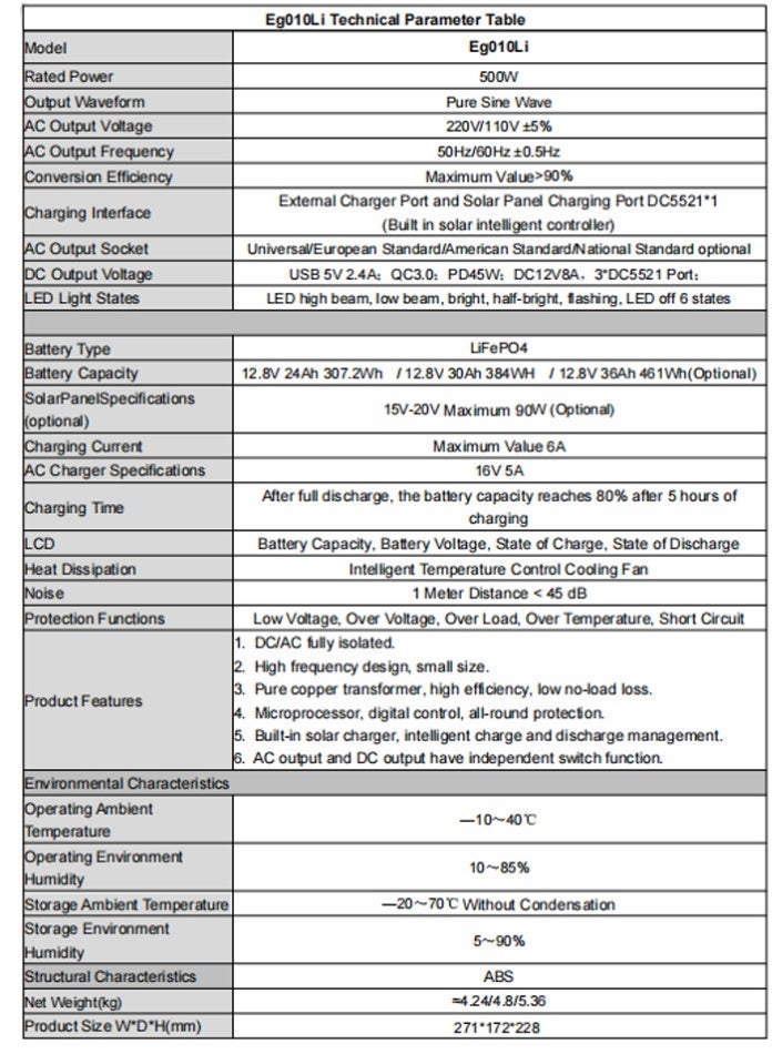محطة طاقة محمولة بقوة 500 وات مع لوحة شمسية 75 وات 18 فولت، ومجموعة مولد طاقة شمسية ببطارية LiFePO4 مع عاكس موجة جيبية نقية، وإضاءة LED، ومخرج تيار مستمر/يو إس بي/تيار متردد للتخييم في الهواء الطلق، والسفر بالسيارة الترفيهية، والطاقة الاحتياطية المنزلية - Image 3