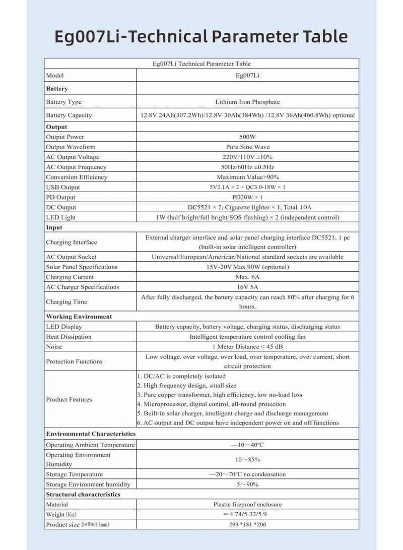 500W Portable Power Station - Image 5