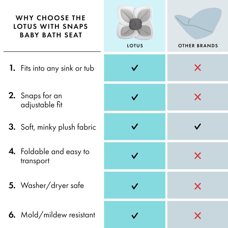 Blooming Bath مقعد استحمام الأطفال بلومينغ - أحواض استحمام للأطفال حديثي الولادة حتى عمر 6 أشهر وما فوق - أساسيات الأطفال الضرورية - المقعد الأصلي القابل للغسل (لوتس، رمادي/رمادي داكن) - Image 3