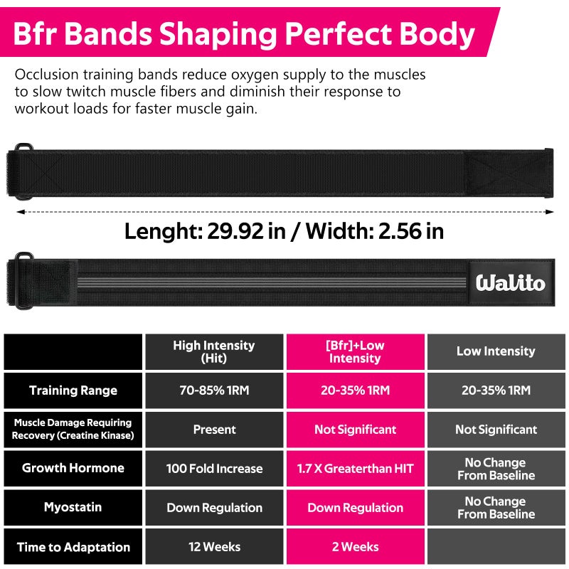 WALITO Booty Bands for Women Glutes - BFR Blood Flow Restriction Bands with Weekly Plan for Legs, Butt & Hip Building, Occlusion Bands for Workouts, Fabric Bands for Squat Butt & Thigh - Image 5