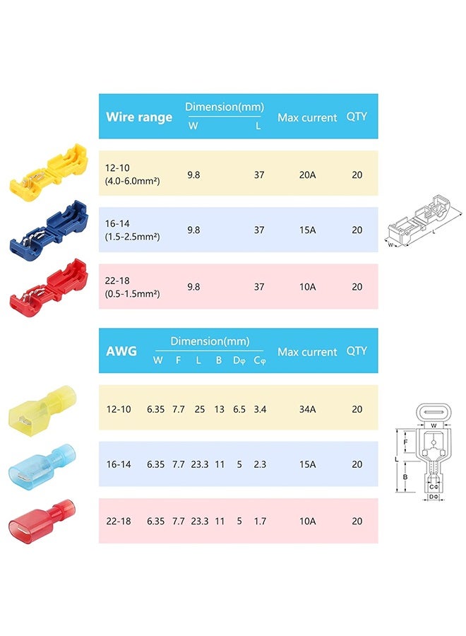 GNAFOTU 120PCS T Tap Wire Connectors 22-10 AWG Self-Stripping Quick Splice Electrical Wire Spade Terminals Assortment Kit - Image 3