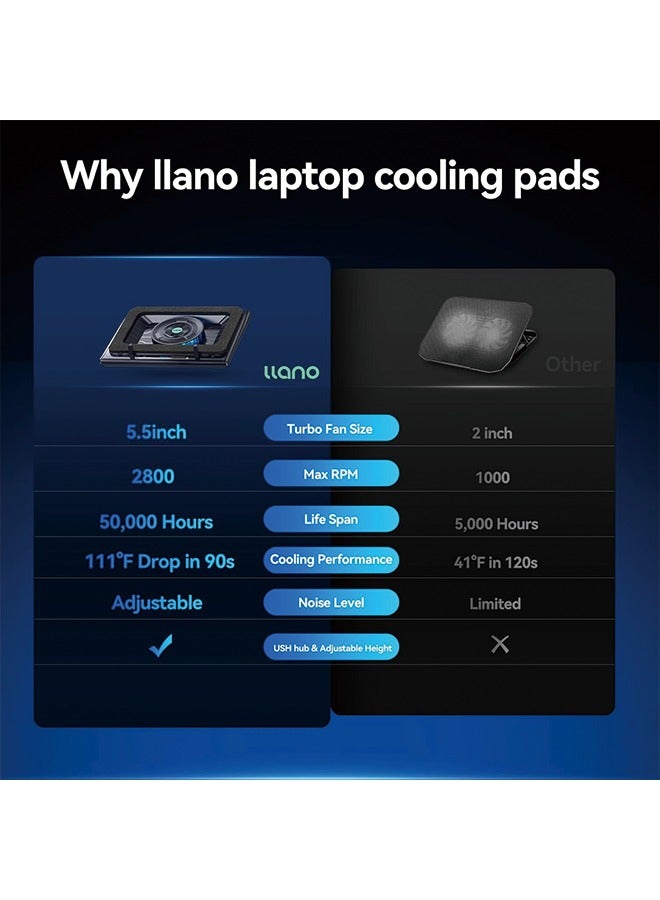 llano V12 Notebook Press - air Cooling Fan with Adjustable Wind Speed - Classic Version without Lights (Computer Stand) - Image 3