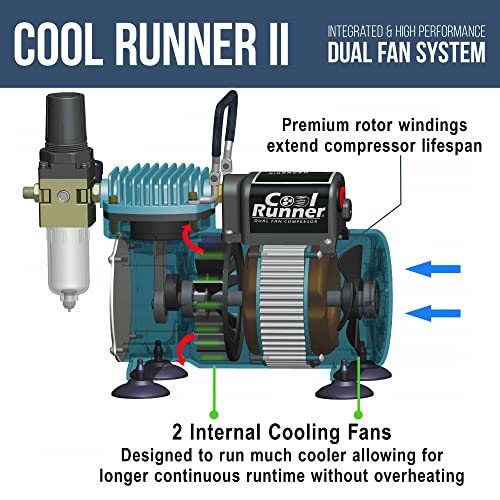 Master Airbrush Air Brush Kit with Air Compressor TC-320, 1/5 HP Cool Runner II Dual Fan with Regulator, Water Trap & Holder - Image 3