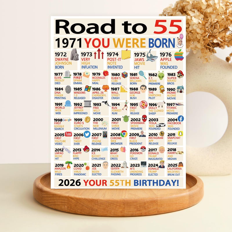 OJsensai Happy 55th Birthday Gifts Decorations for Women Men, Jumbo 55 Years Old Bday Card for Mom Dad Grandma Grandpa - Image 4