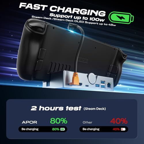 RuntoGOL Steam Deck Dock - USB C Docking Station with Adjustable Stand, 100W PD Charging Dock with 4K@120Hz HDMI 2.1,Gigabit Ethernet,3 USB 3.0 Port, for Steam Deck OLED/ROG Ally/Legion Go S - Image 4