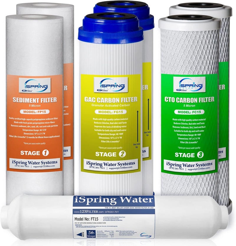 iSpring F7GAC RO Filter Cartridge Pack  iSpring Greatwell RO Membrane for Standard Under Sink RO Systems - Image 2