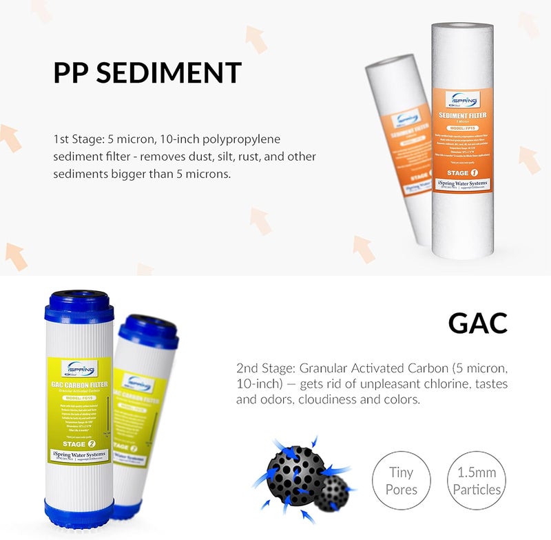 iSpring F7GAC RO Filter Cartridge Pack  iSpring Greatwell RO Membrane for Standard Under Sink RO Systems - Image 4