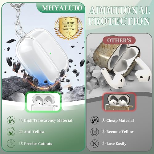 MHYALUDO for AirPods 4th Generation Case Cover 2024, Military-Grade Shockproof, Soft TPU Highly Transparent Anti-Yellowing for AirPods 4 Case with Cleaning Kit & Cute Round Buckle, Clear White - Image 5