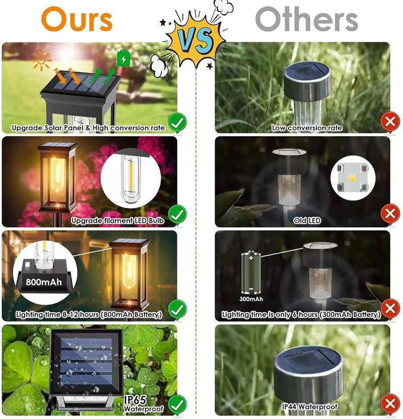 klarako Outdoor Solar Lights for Yard, Solar Outdoor Pathway Lights 2 Pack Modern Style Solar Landscape Light for Yard, Solar Walkway Driveway Lights, IP65 Waterproof, Super Brightness - Image 4