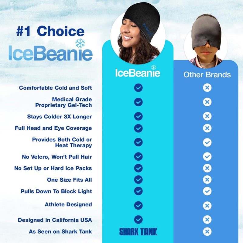 IceBeanie Migraine Relief Cap, As Seen on Shark Tank, Extended Cooling Gel Headache Relief Cap, Tension & Hangover Hat, Cold Headache Hat Mask, Head Ice Pack - Image 4