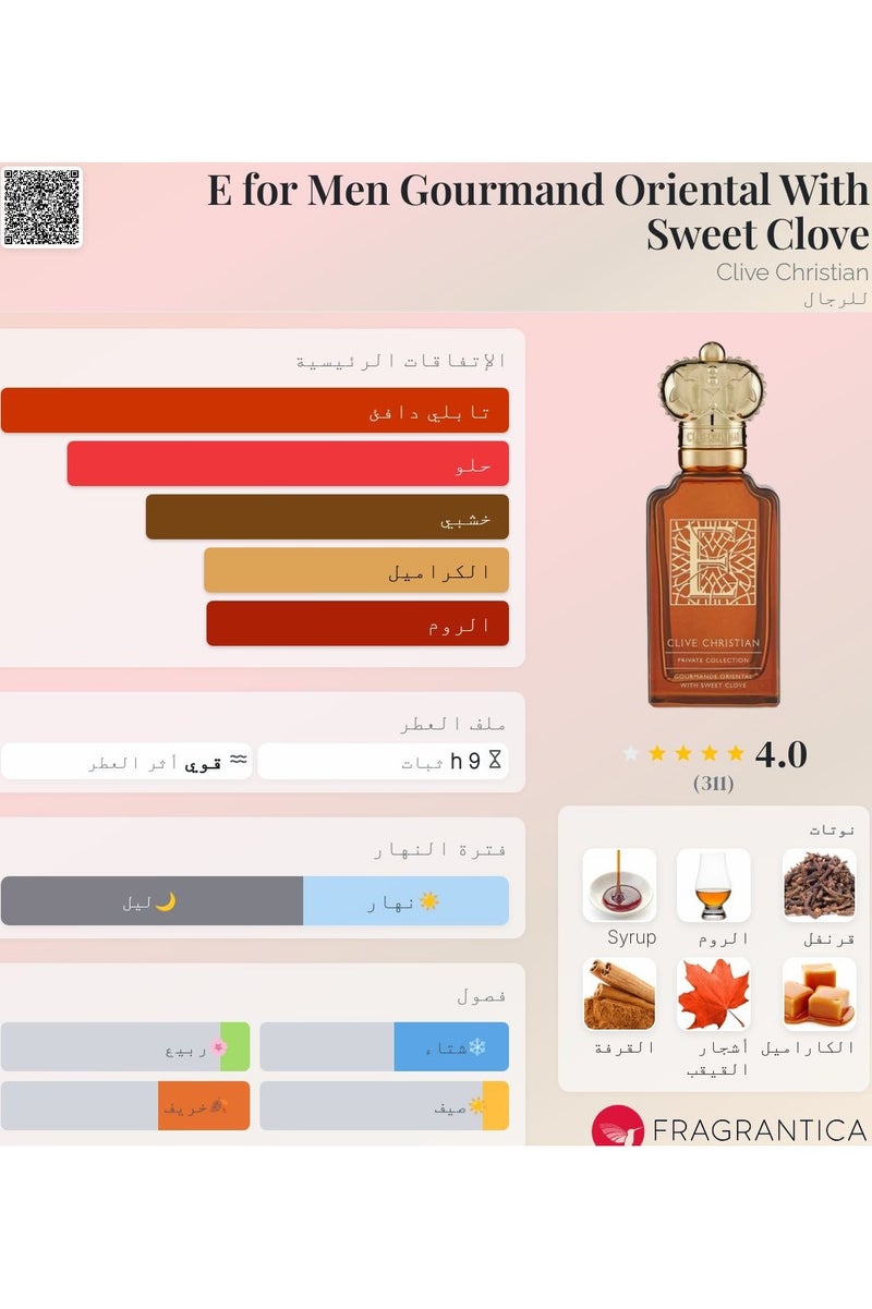 Clive Christian E Gourmande Oriental Eau de Parfum 50ml - Image 5