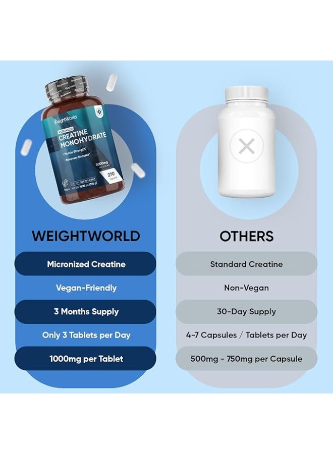 WeightWorld Creatine Monohydrate 3000mg – 270 Tablets | Made in UK | Supports Muscle Strength & Power | Enhances Performance & Endurance | High Potency Formula - Image 4