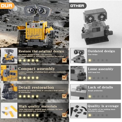 Bibilock DIY Robot Walle Building Blocks Set Compatible with Lego walle SizeGreactive Minifigure Robots Model Display Toy ArchitectureUnique Education Gift Toy for 6 Kids or Adults - Image 4