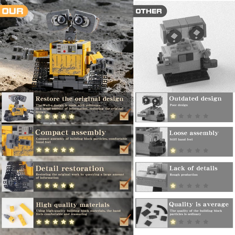 Bibilock DIY Robot Walle Building Blocks Set Compatible with Lego walle SizeGreactive Minifigure Robots Model Display Toy ArchitectureUnique Education Gift Toy for 6 Kids or Adults - Image 5