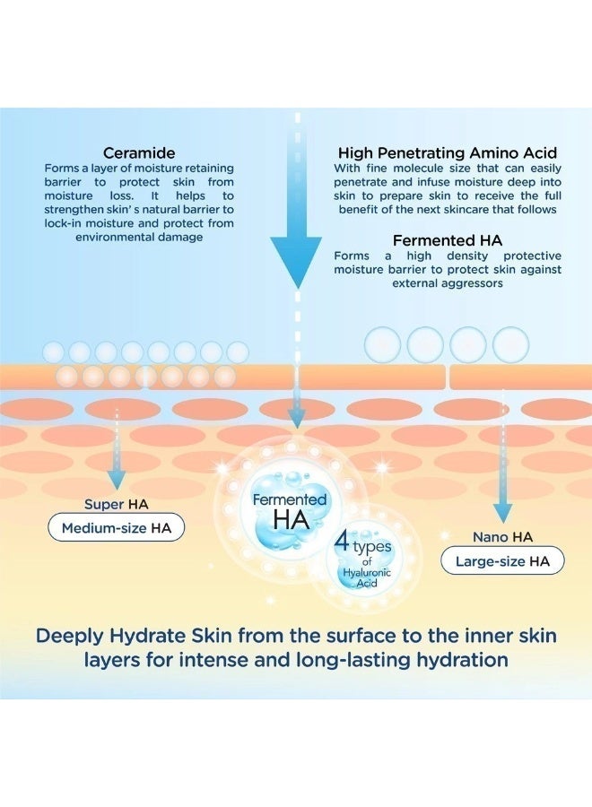 Hada Labo Hydrating Lotion Rich For Normal/Dry Skin Moisturizing & Deep Hydration 170ml - Image 4