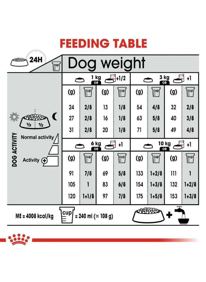 ROYAL CANIN Canine Care Nutrition Mini Dermacomfort 3 KG - Image 3