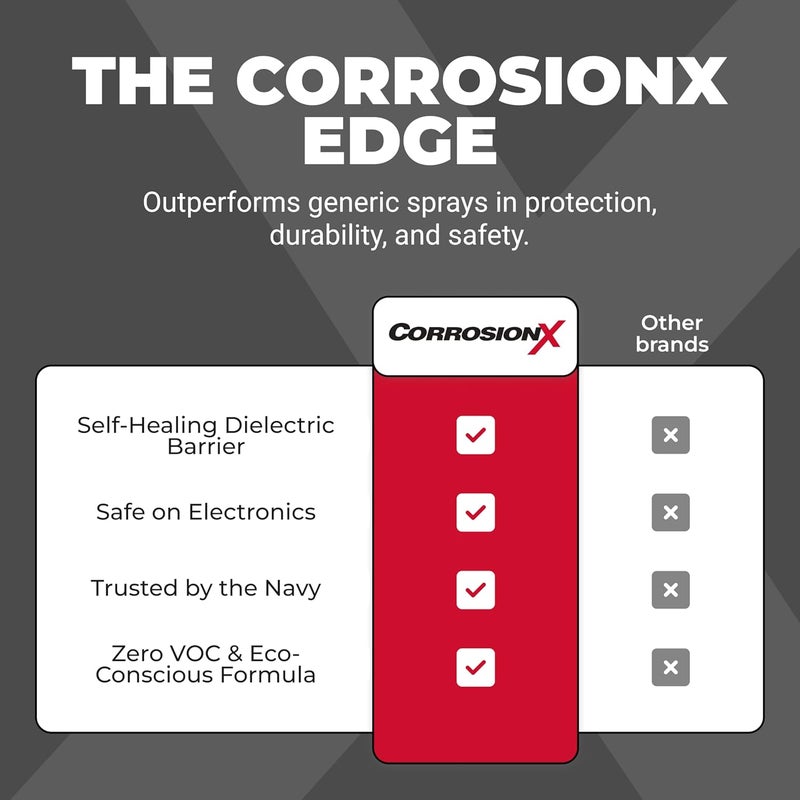 CorrosionX مثبط الصدأ، قوة صناعية، وقاية من التآكل، مادة تشحيم ونافذة للاستخدام البحري، السيارات، الإلكترونيات، والمركبات الترفيهية، تحمي البراغي، الكابلات، المحركات، بخاخ 4 أونصات - Image 5