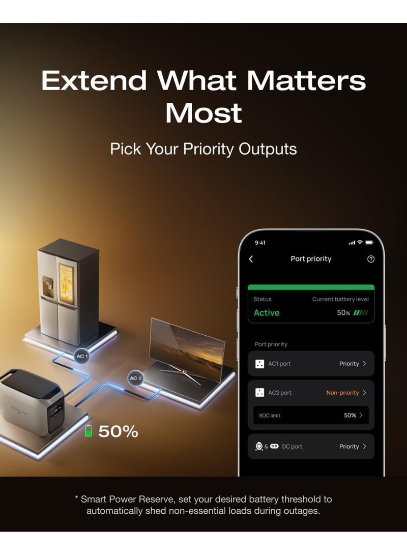 إيكو فلو محطة طاقة محمولة EcoFlow DELTA 3 Max Plus بسعة 2048 واط ساعة وقدرة 3000 واط، شاحن سريع، مولد شمسي - Image 4