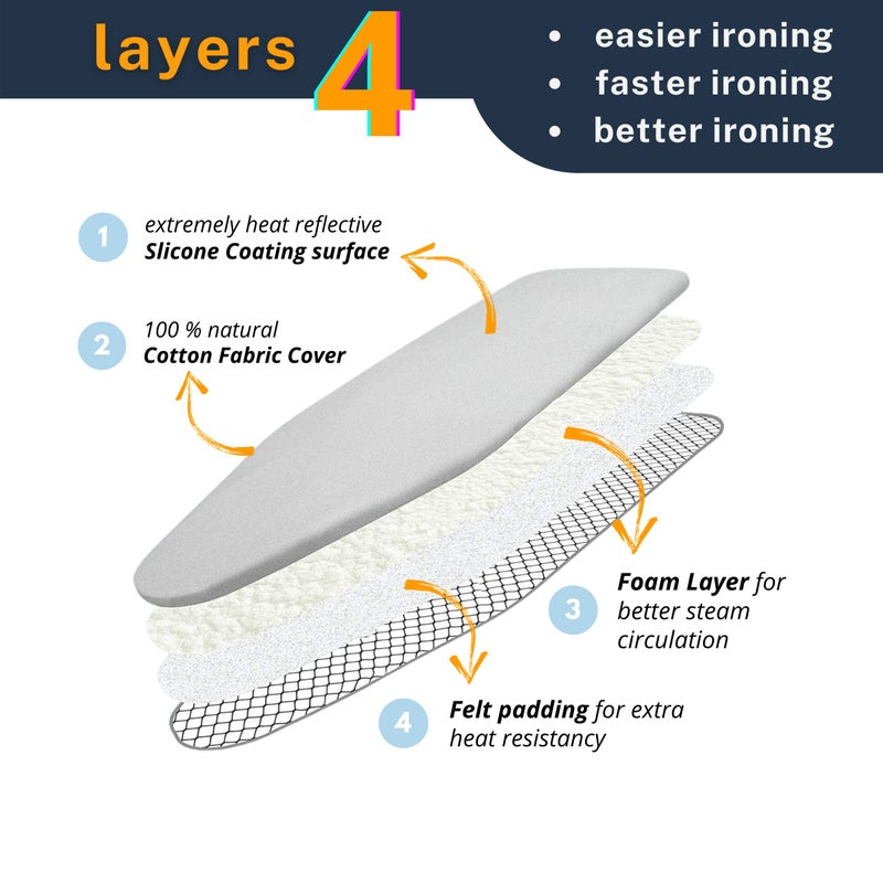 Savuk Ironing Board Cover And Pad Standard Size 18X49 Inch Large Extra Wide Adjustable Elastic Edge Fit Extra Thick Heat Reflective Non Stick Scorch And Stain Resistant (18"" X 49"" Silver) - Image 2
