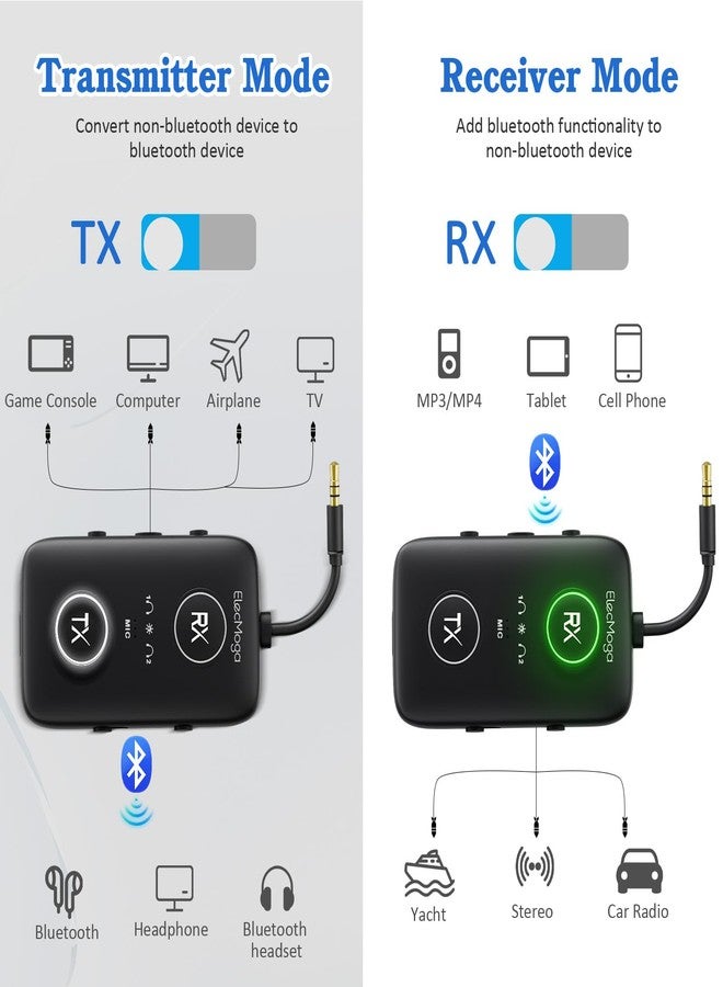ElecMoga 2025 Bluetooth 5.4 Adapter, ElecMoga 2-in-1 Bluetooth Transmitter and Receiver Jack 3.5 Supports Two Devices with Multiple Audio Decoding, for Airplane, TV, Headphones, Car, More - Image 4
