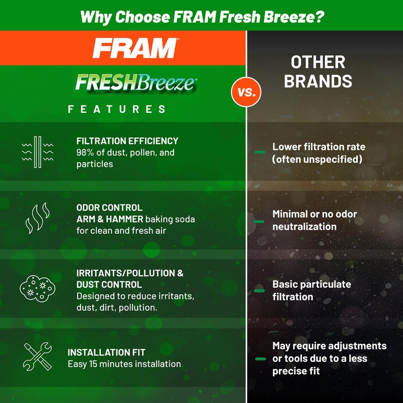 FRAM Fresh Breeze Cabin Air Filter Replacement for Car Passenger Compartment w/Arm and Hammer Baking Soda, Easy Install, CF11472 for Select BMW Vehicles , white - Image 4