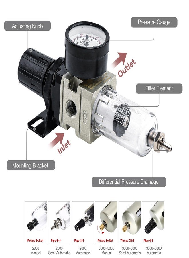 SNS Compressed Air Filter Regulator Piggyback Combo 1/4”NPT- Semi-auto Drain, Bracket, Gauge Poly Bowl AW2000-N02A - Image 3