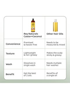 Premixed Cold-Pressed Castor Plus Coconut Hair Oil | Adds Incredible Shine And Strength To Hair | Moisturize Dry Hair, Scalp & Skin | Suitable For Men & Women 200 Ml - pzsku/Z09EB98087F5A5672891CZ/45/_/1733730302/62401c3c-e9db-4aa6-a89d-903dd3326928